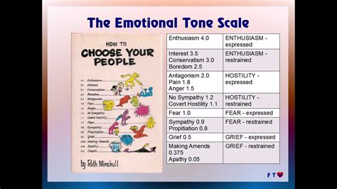 a tone in music is the emotional undertone conveyed through the melody