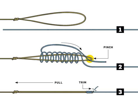 How to Tie a Leader Line to Braid: A Detailed Guide with Insightful Views