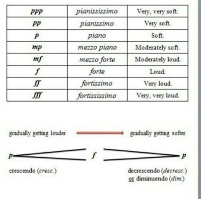 What Is a Forte in Music: An Examination of its Multiple Layers