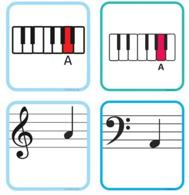 What is Pitch in Music Example: Exploring the Symphony of Sounds